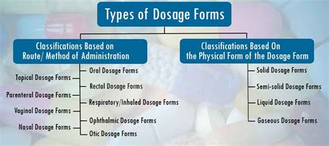 Siglaton drug & pharmaceuticals. Siglaton available forms, doses, .